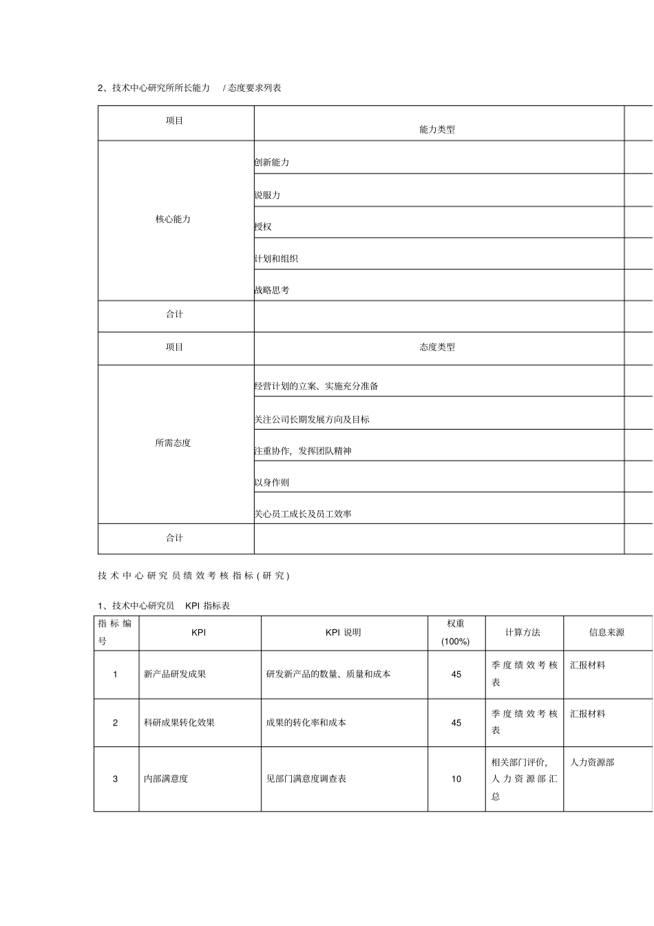 技术中心绩效考核指标_第2页