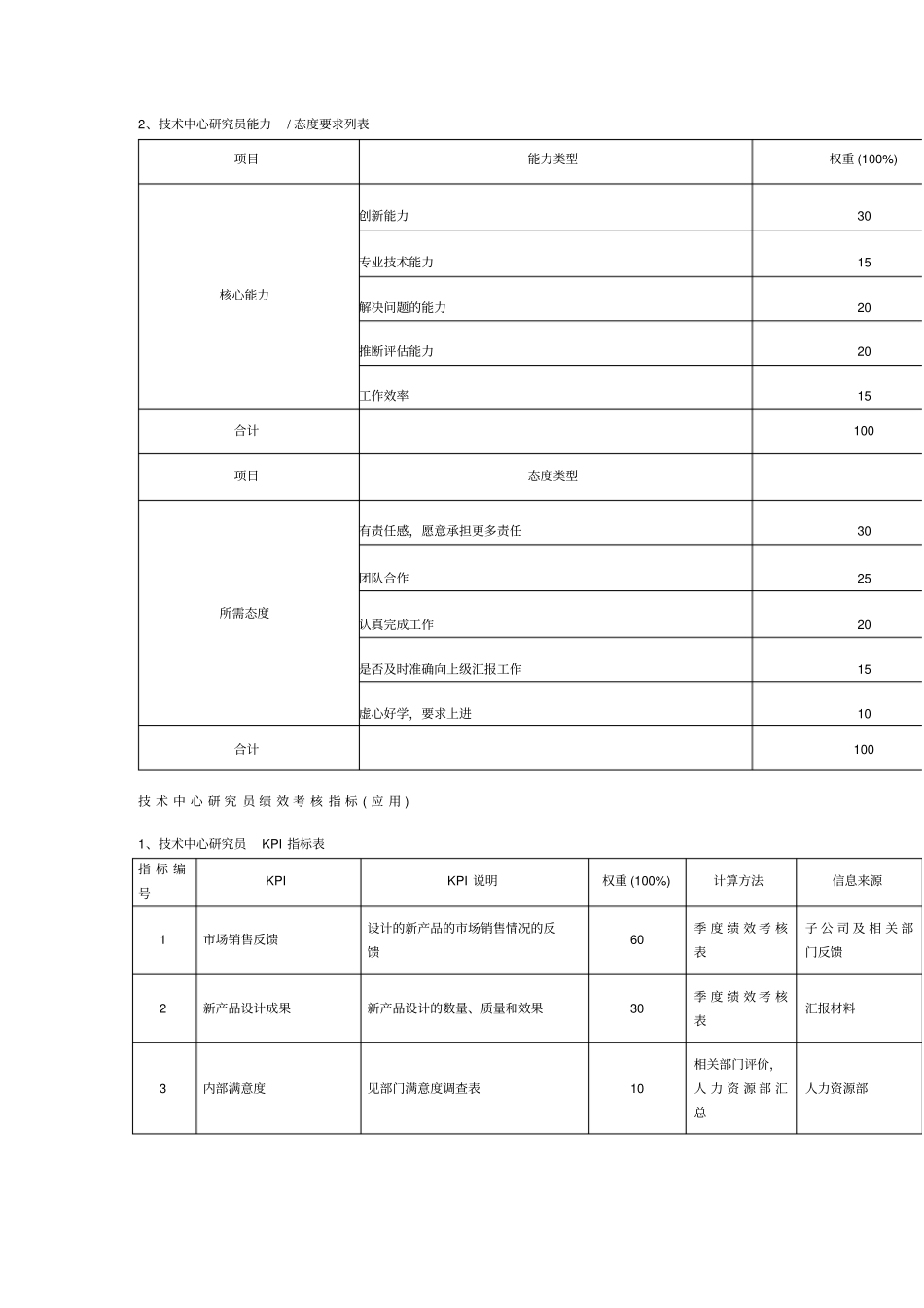 技术中心绩效考核指标_第3页