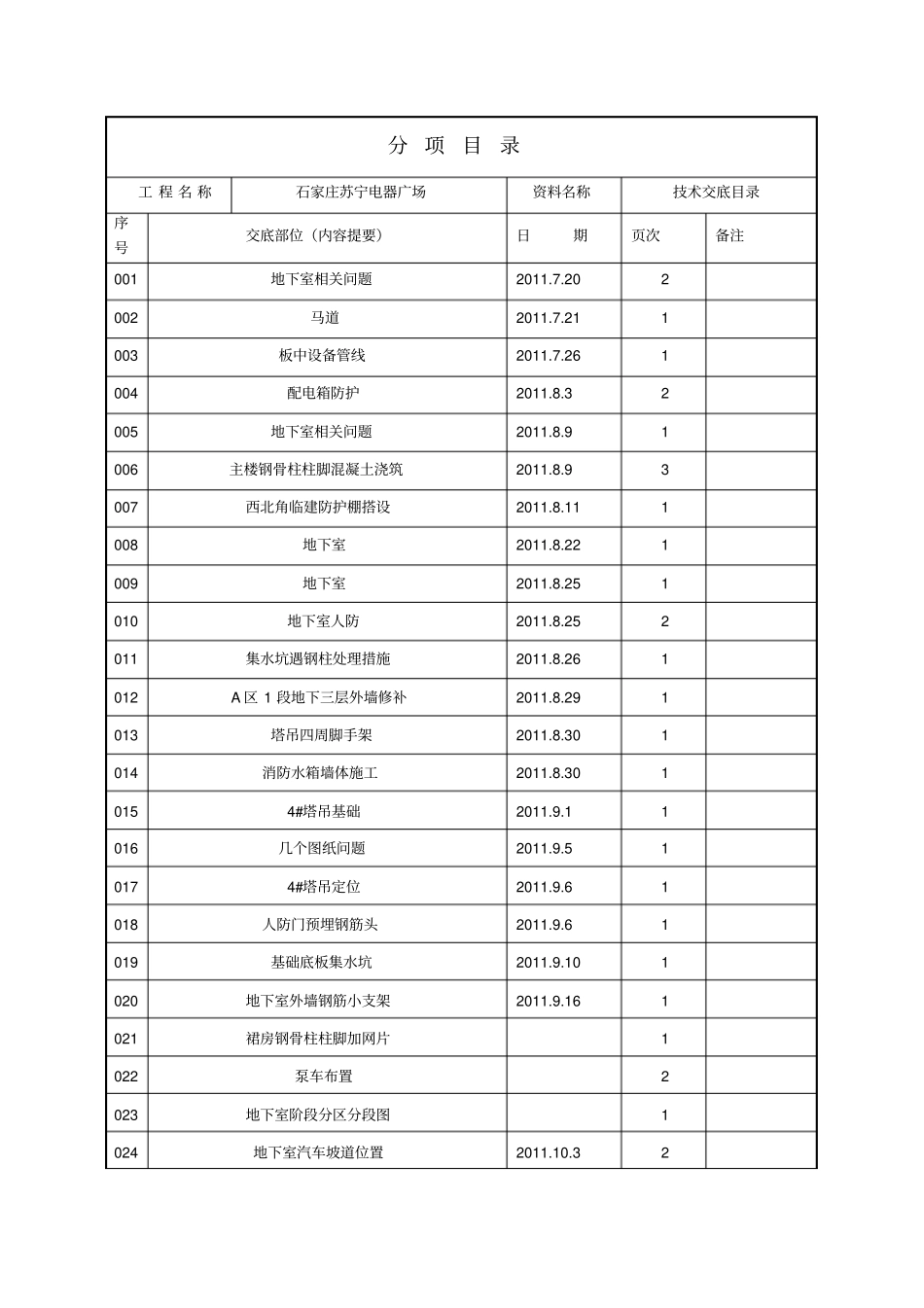 技术交底目录_第1页