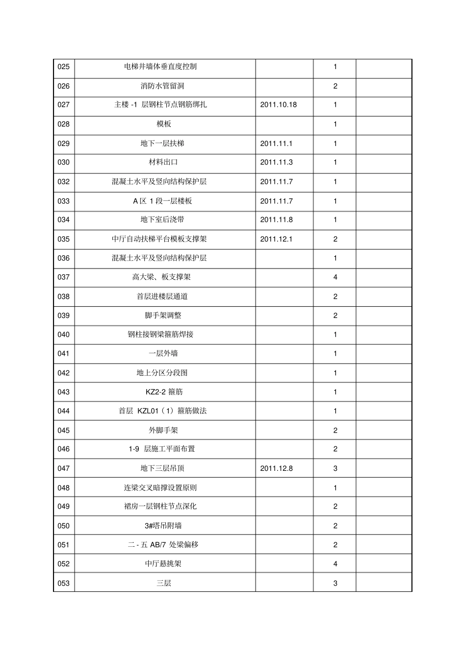 技术交底目录_第2页