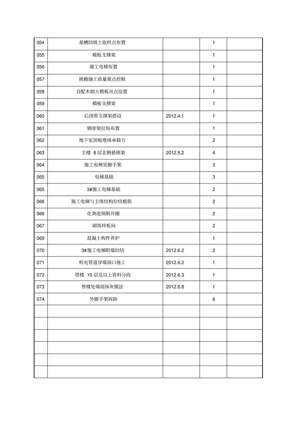 技术交底目录_第3页