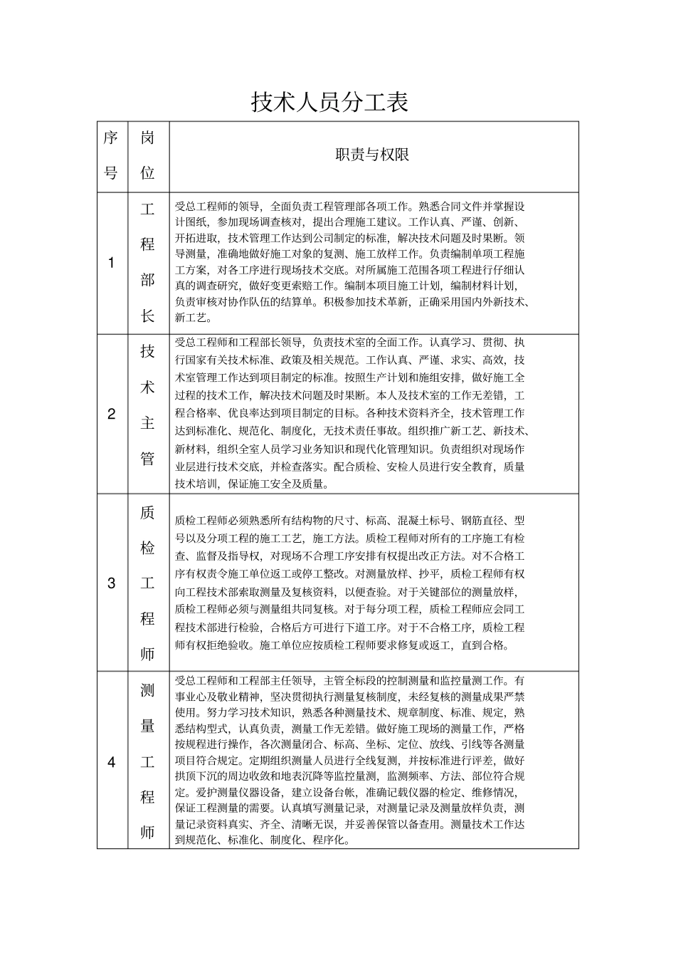 技术人员分工表_第1页