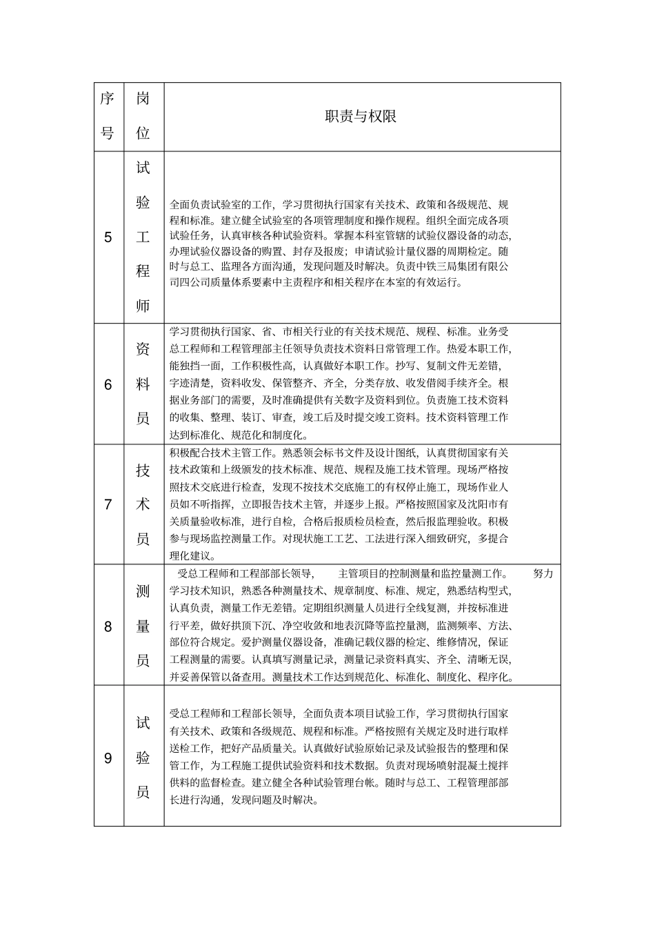 技术人员分工表_第2页