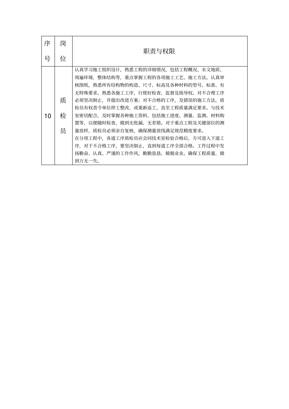 技术人员分工表_第3页