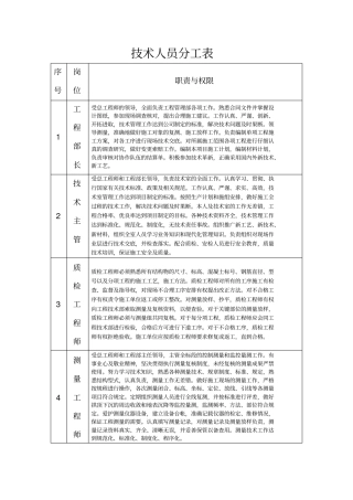 技术人员分工表