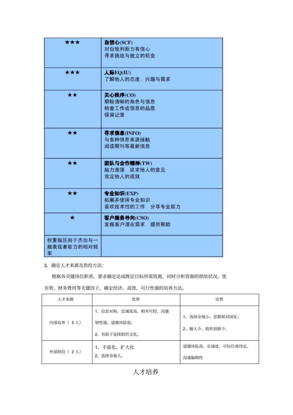 技术人员储备计划_第2页