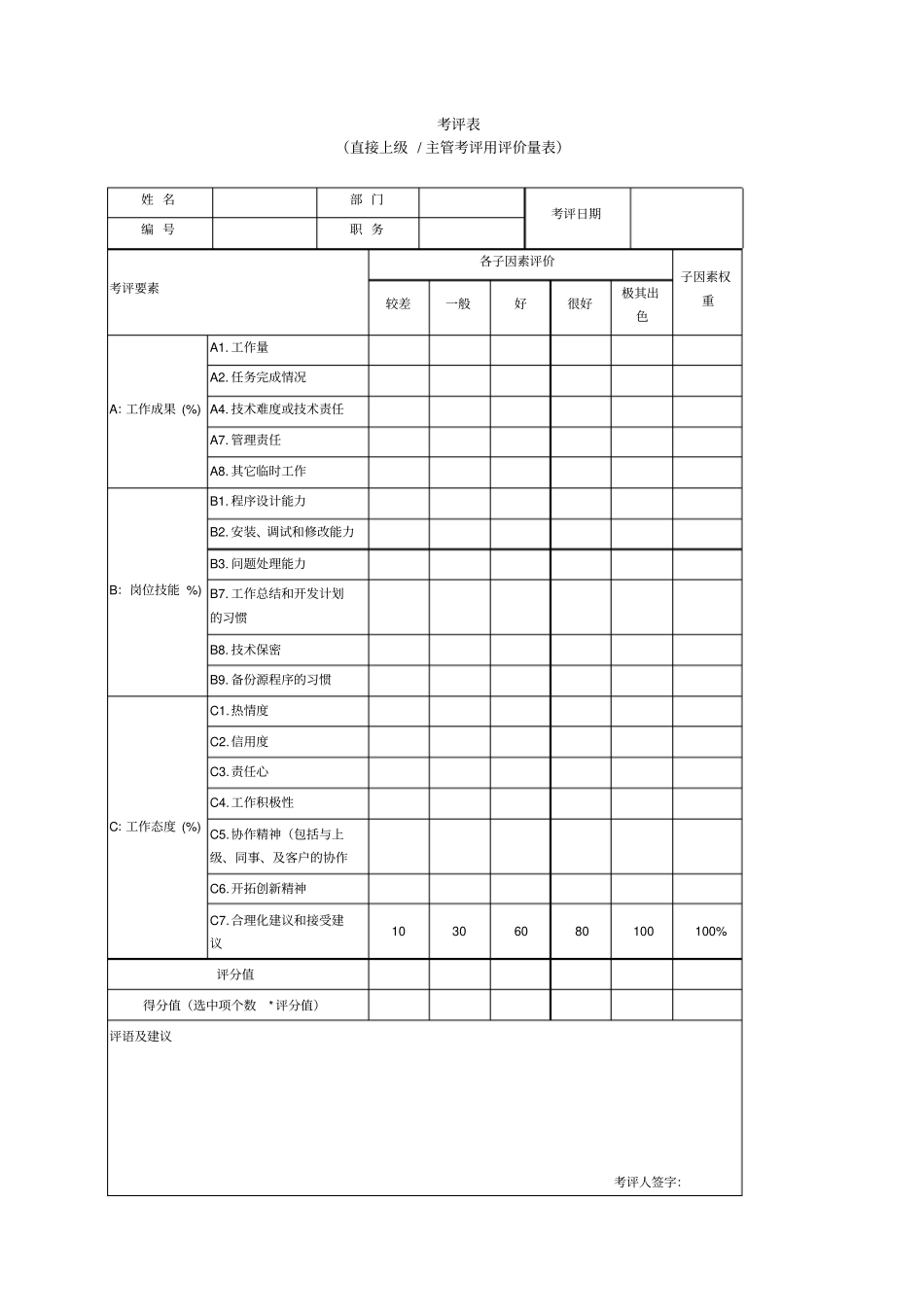技术人员绩效考核表_第1页