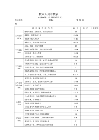 技术人员考核表