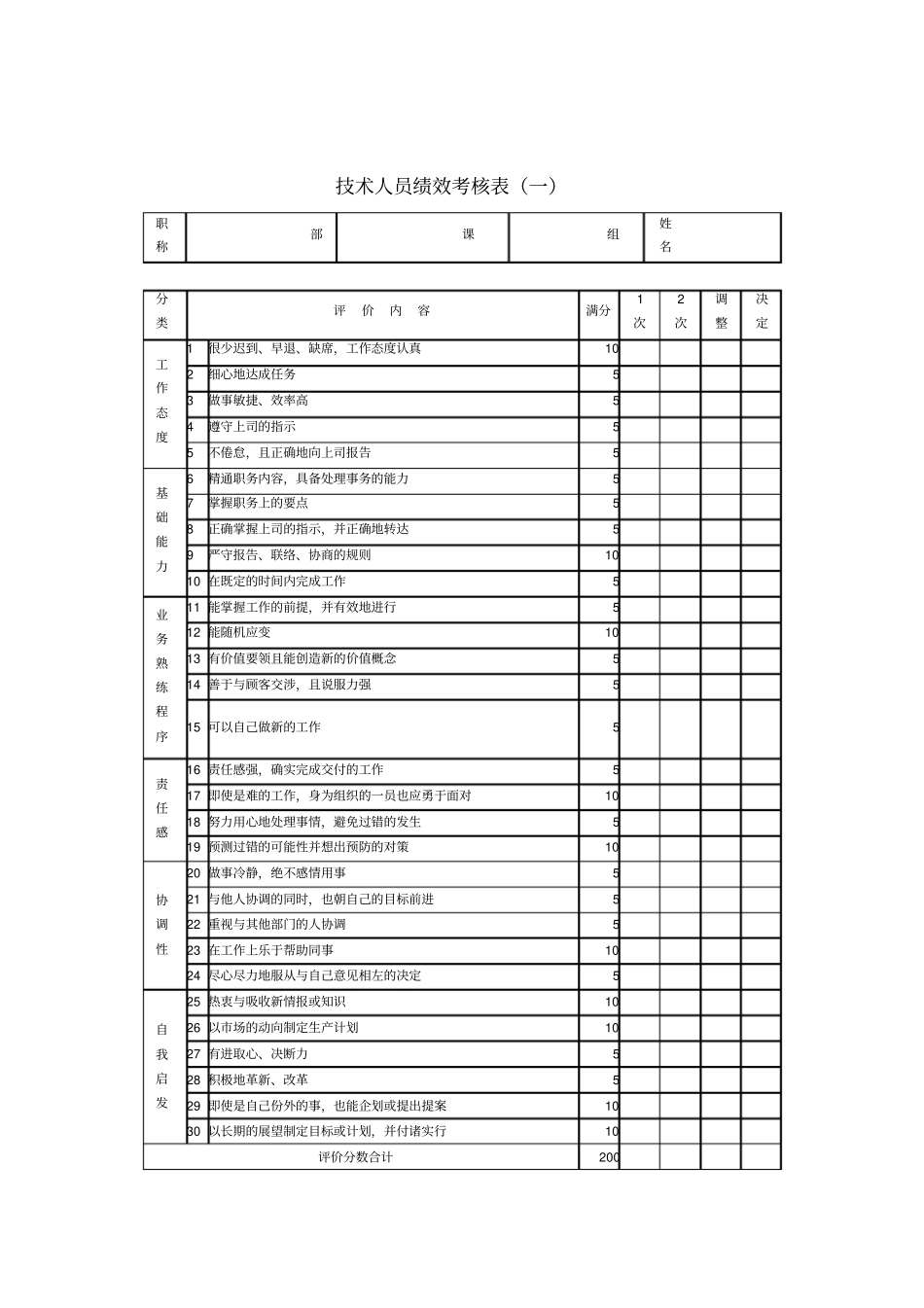 技术人员绩效考核表A_第1页