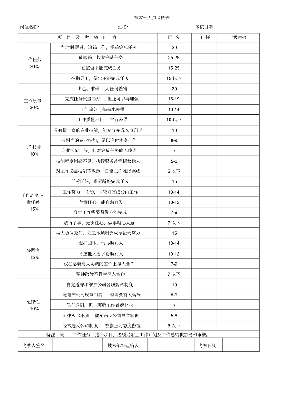 技术人员绩效考核表格_第1页