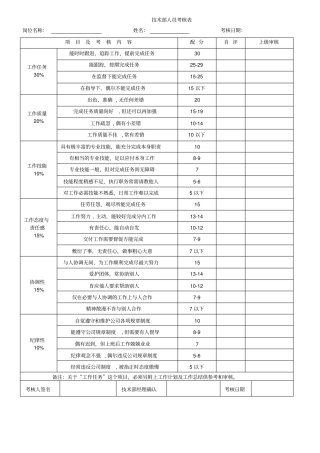 技术人员绩效考核表格