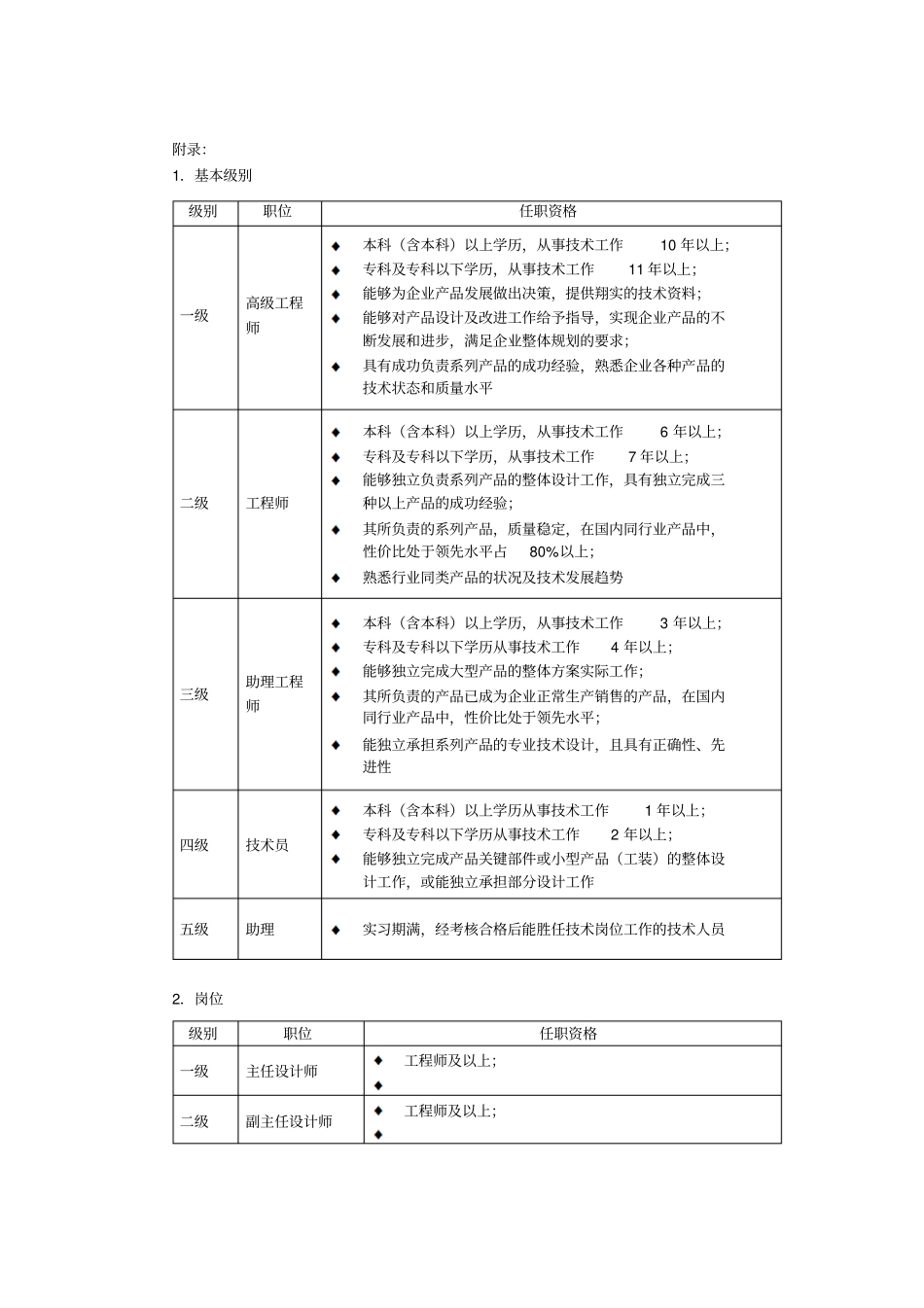 技术人员薪酬管理方案_第3页