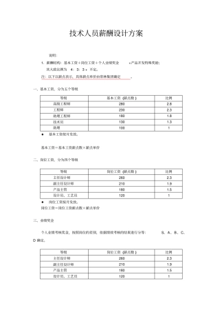 技术人员薪酬管理方案