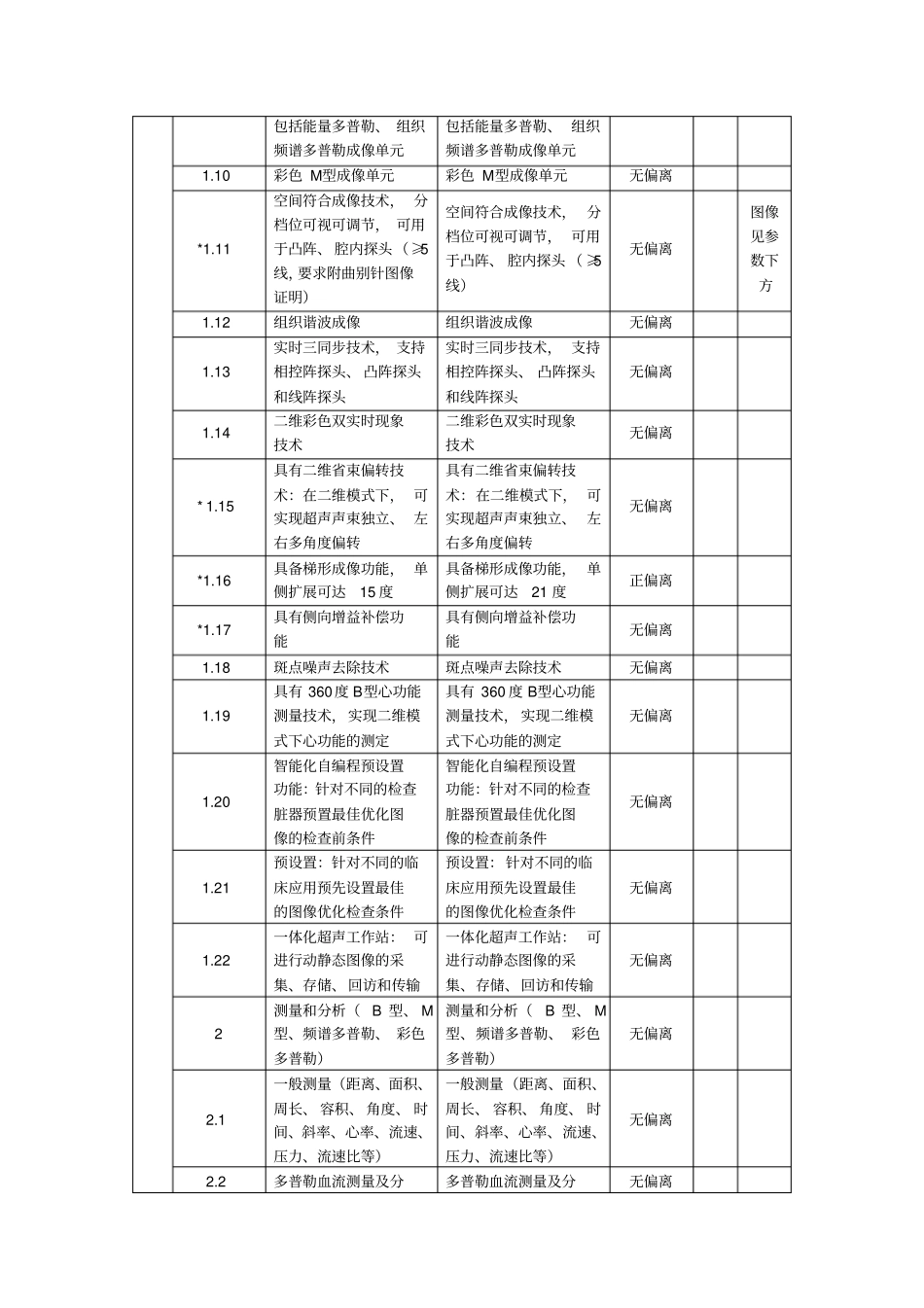 技术偏离表1_第2页