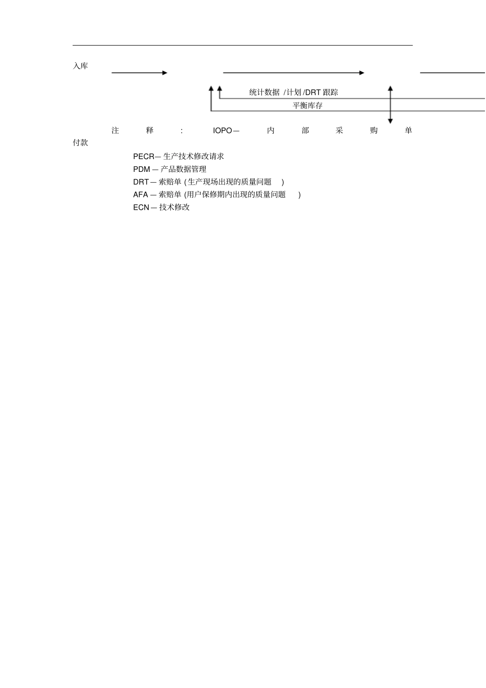技术保证部流程_第2页