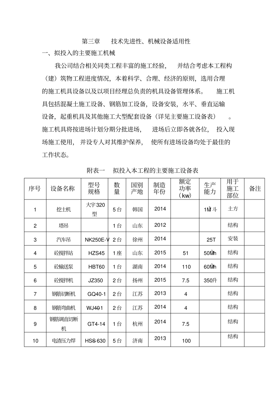 技术先进性机械设备适用性_第1页