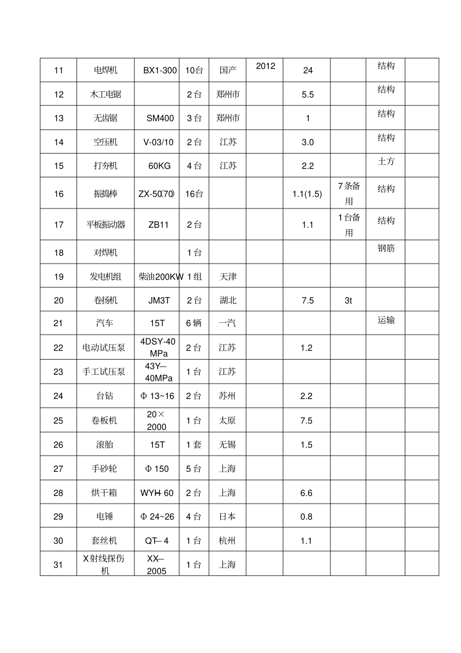 技术先进性机械设备适用性_第2页