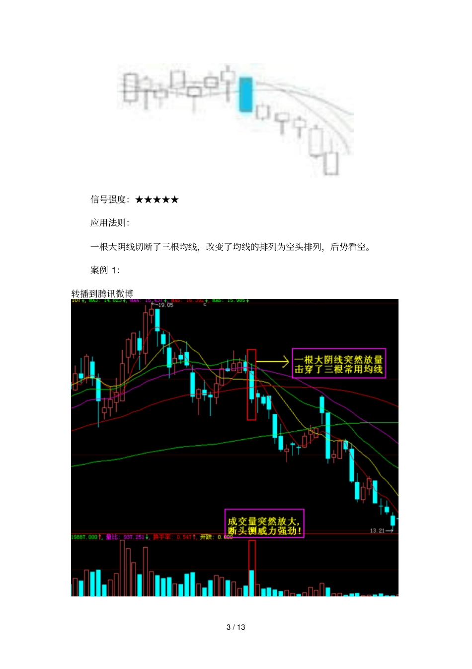 技术分析九大形态_第3页