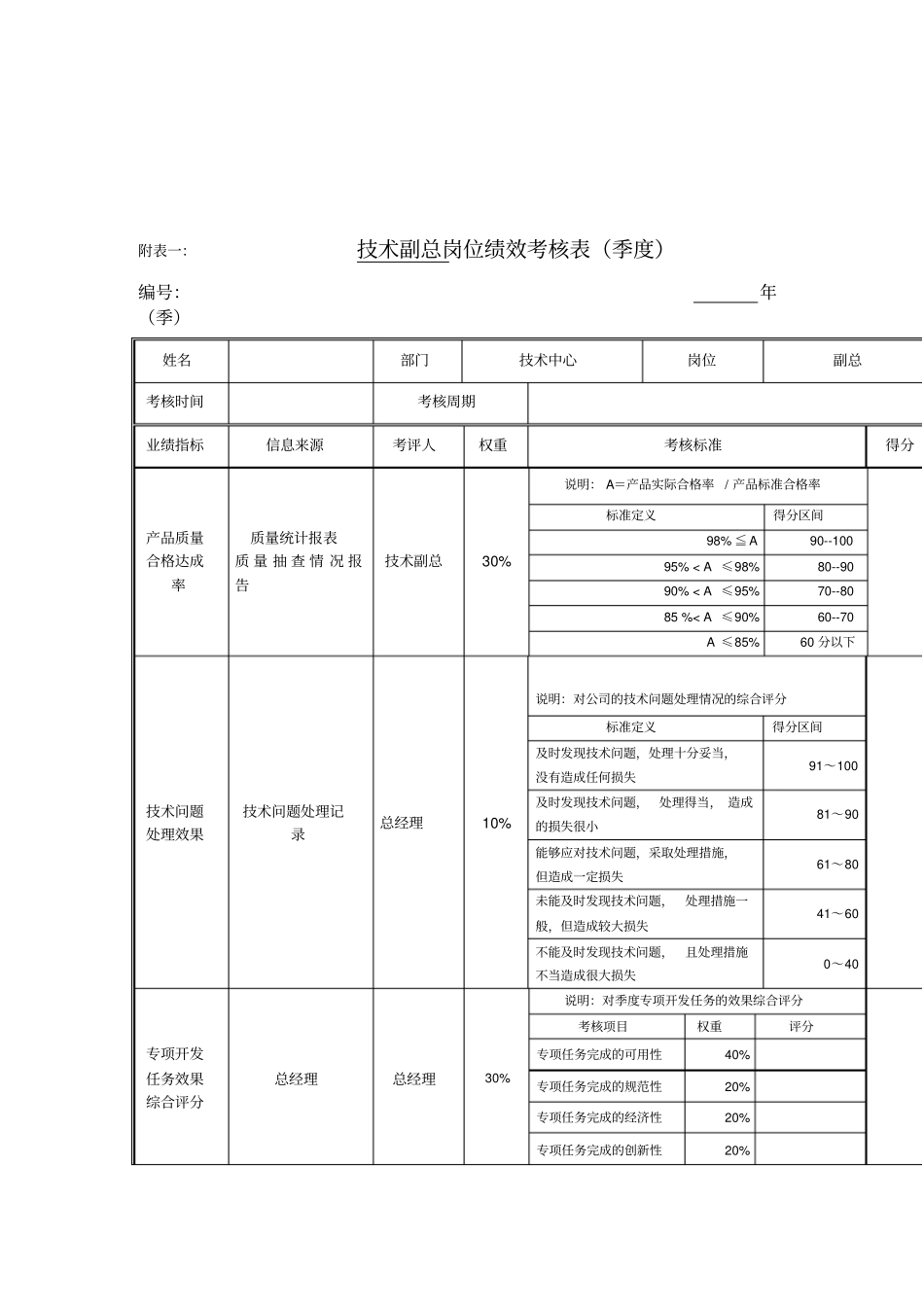 技术副总岗位绩效考核表_第1页