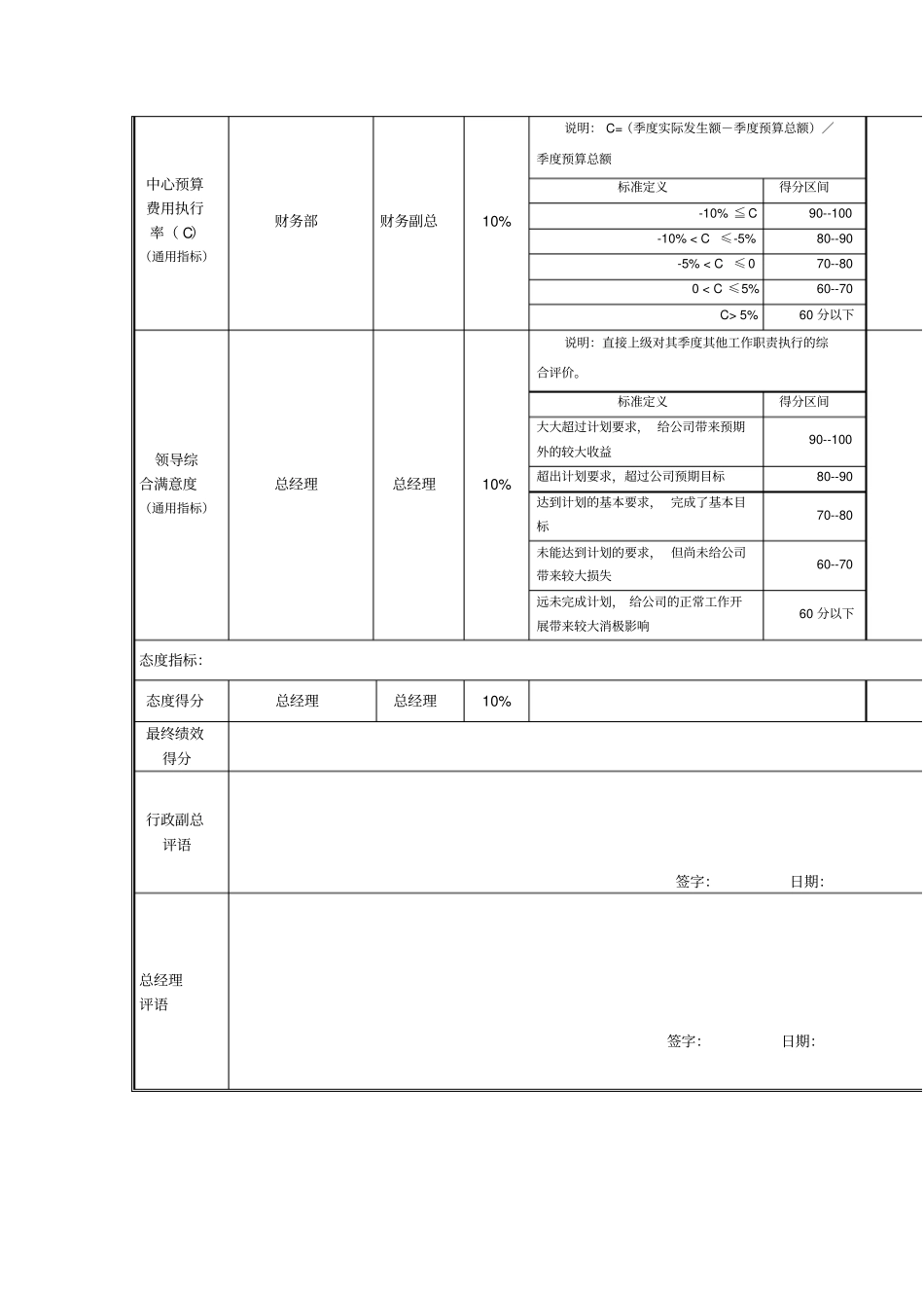 技术副总岗位绩效考核表_第2页