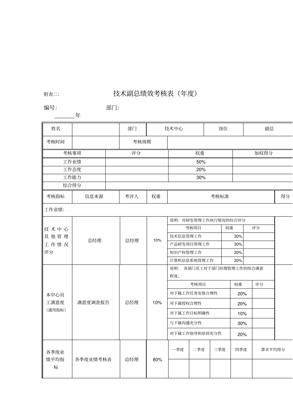 技术副总岗位绩效考核表_第3页