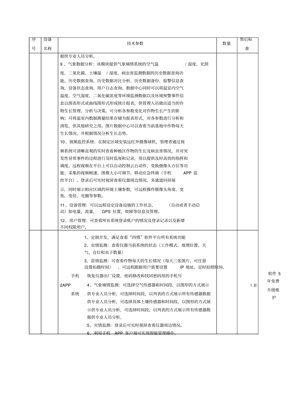 技术参数及性能要求_第2页