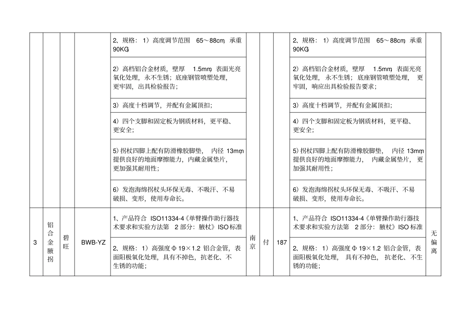 技术参数响应表_第2页