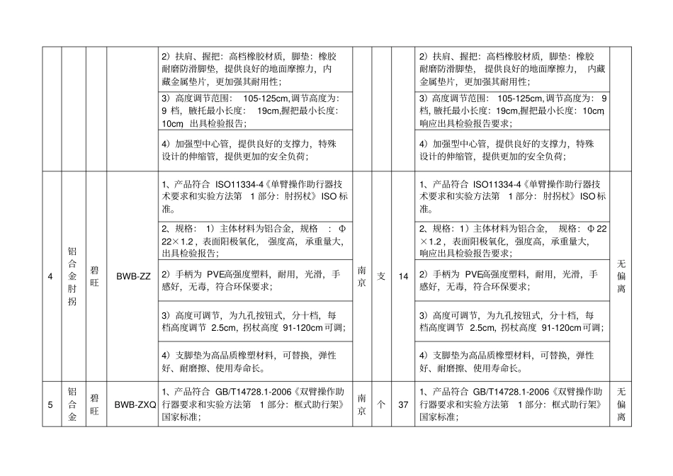 技术参数响应表_第3页