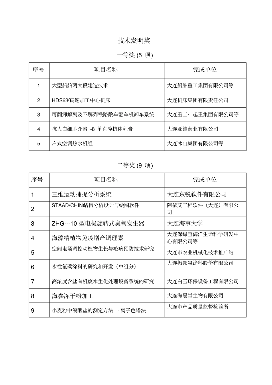 技术发明奖三等奖项目_第1页
