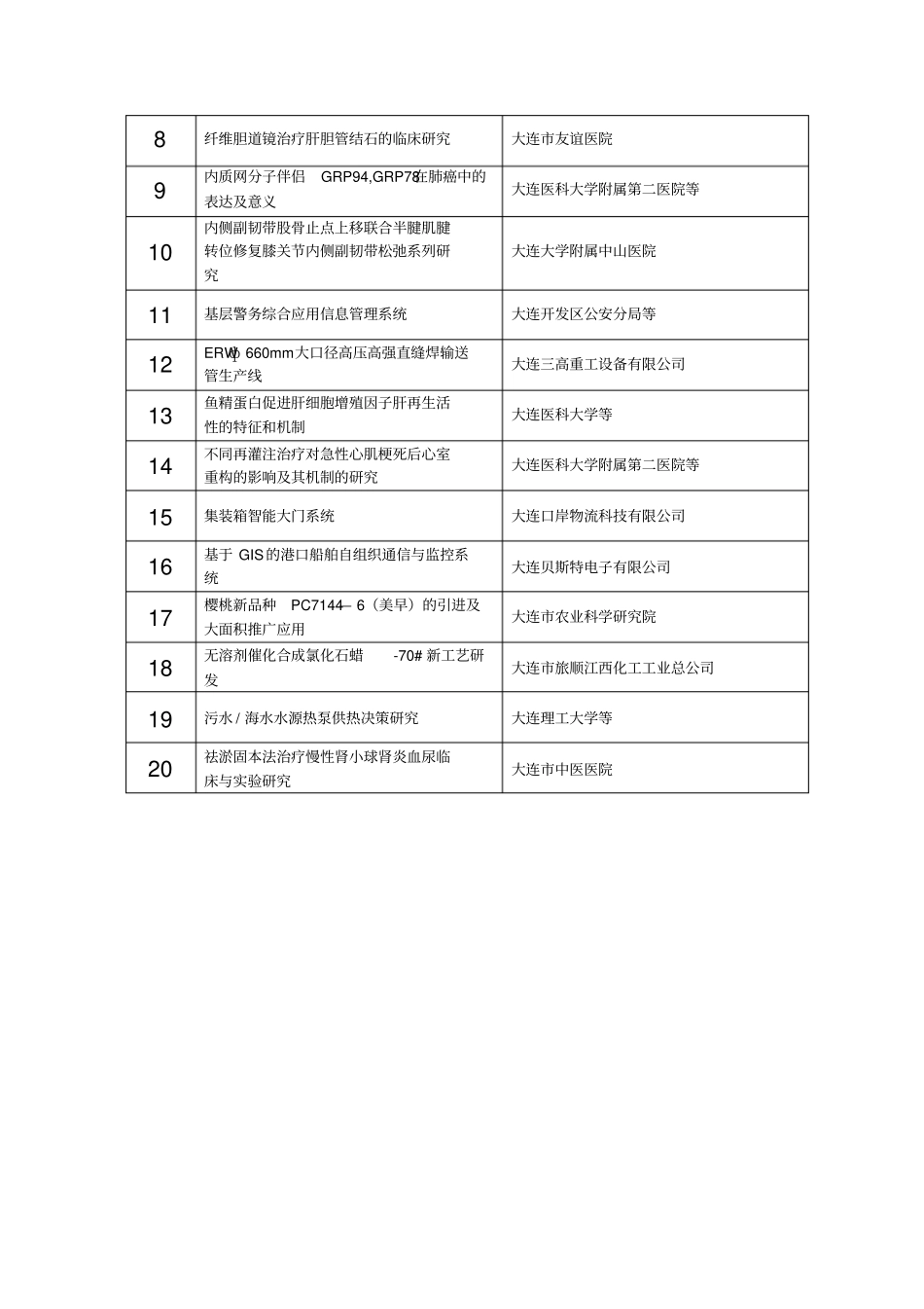 技术发明奖三等奖项目_第3页