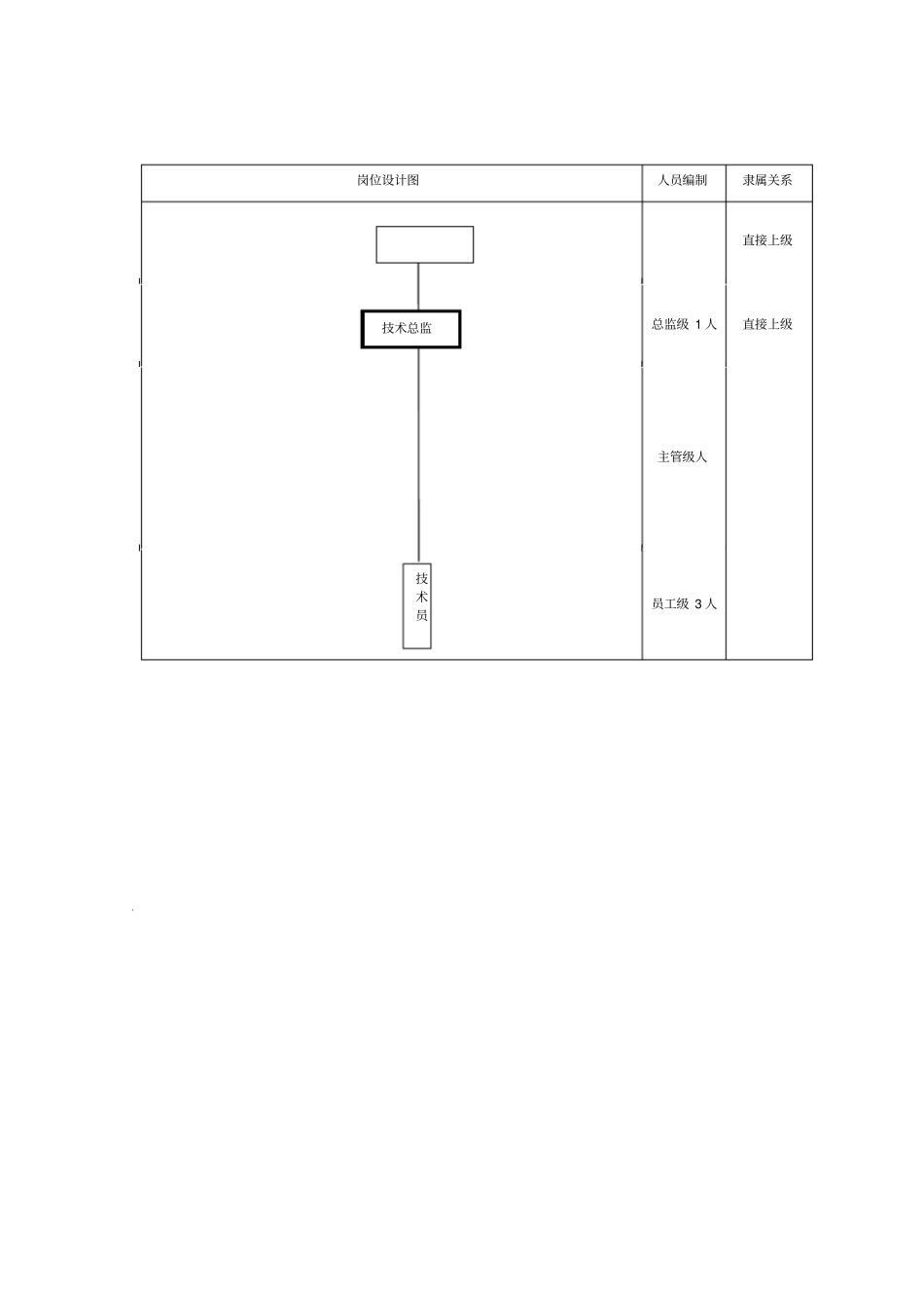 技术员工作说明书绩效考核_第1页