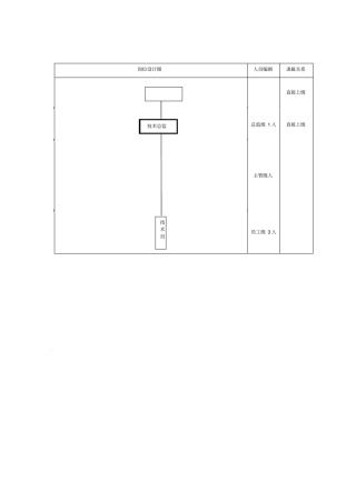 技术员工作说明书绩效考核