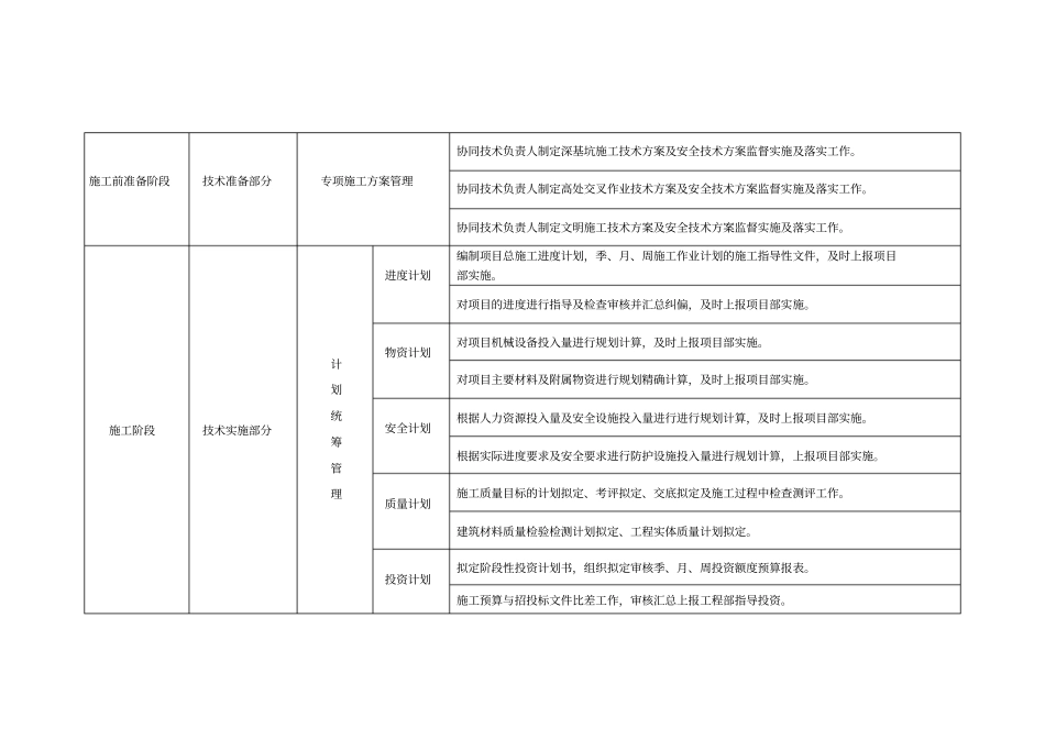 技术员岗位工作流程表_第3页