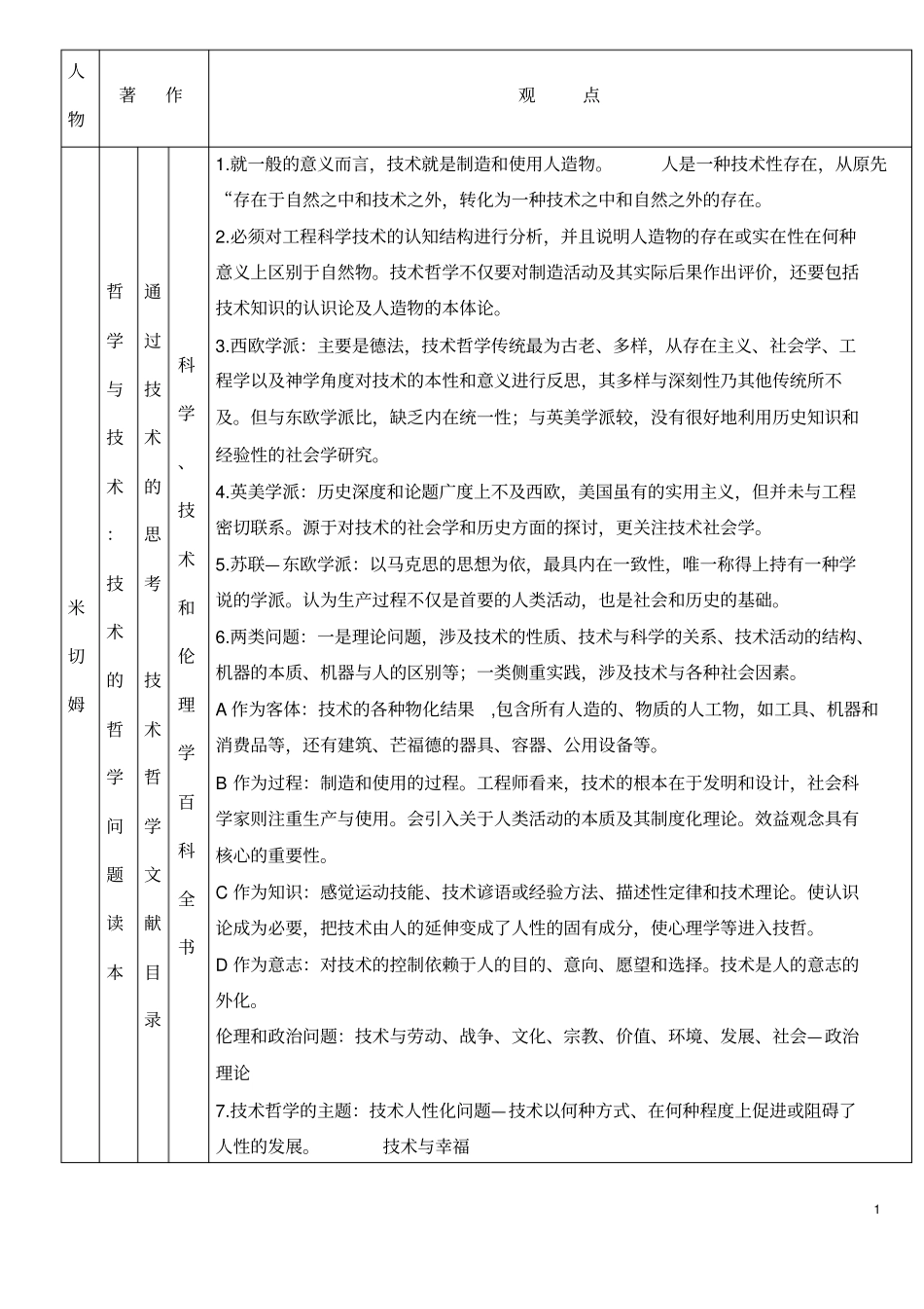 技术哲学要点_第1页