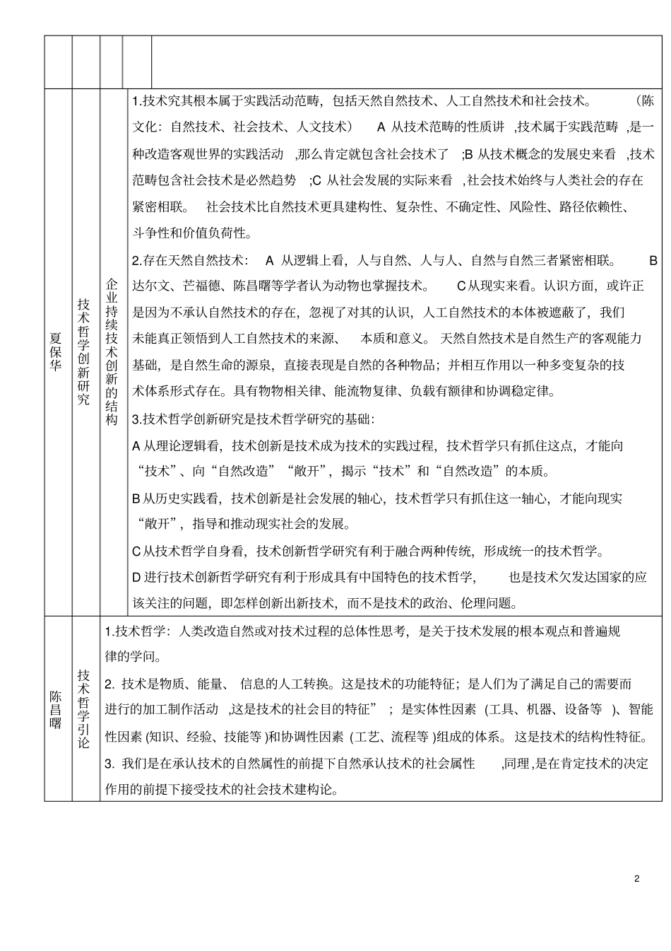 技术哲学要点_第2页