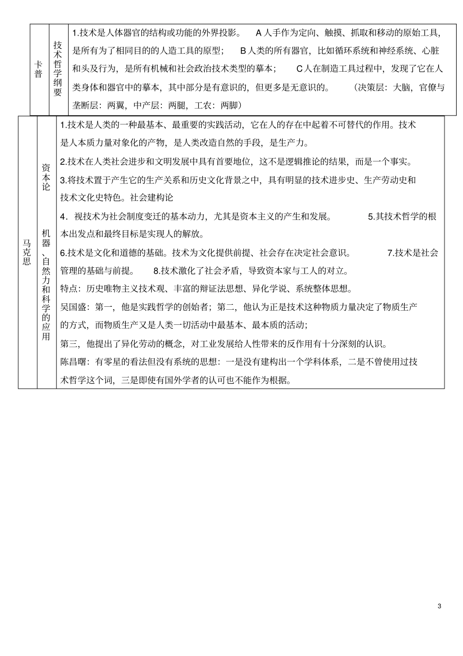 技术哲学要点_第3页