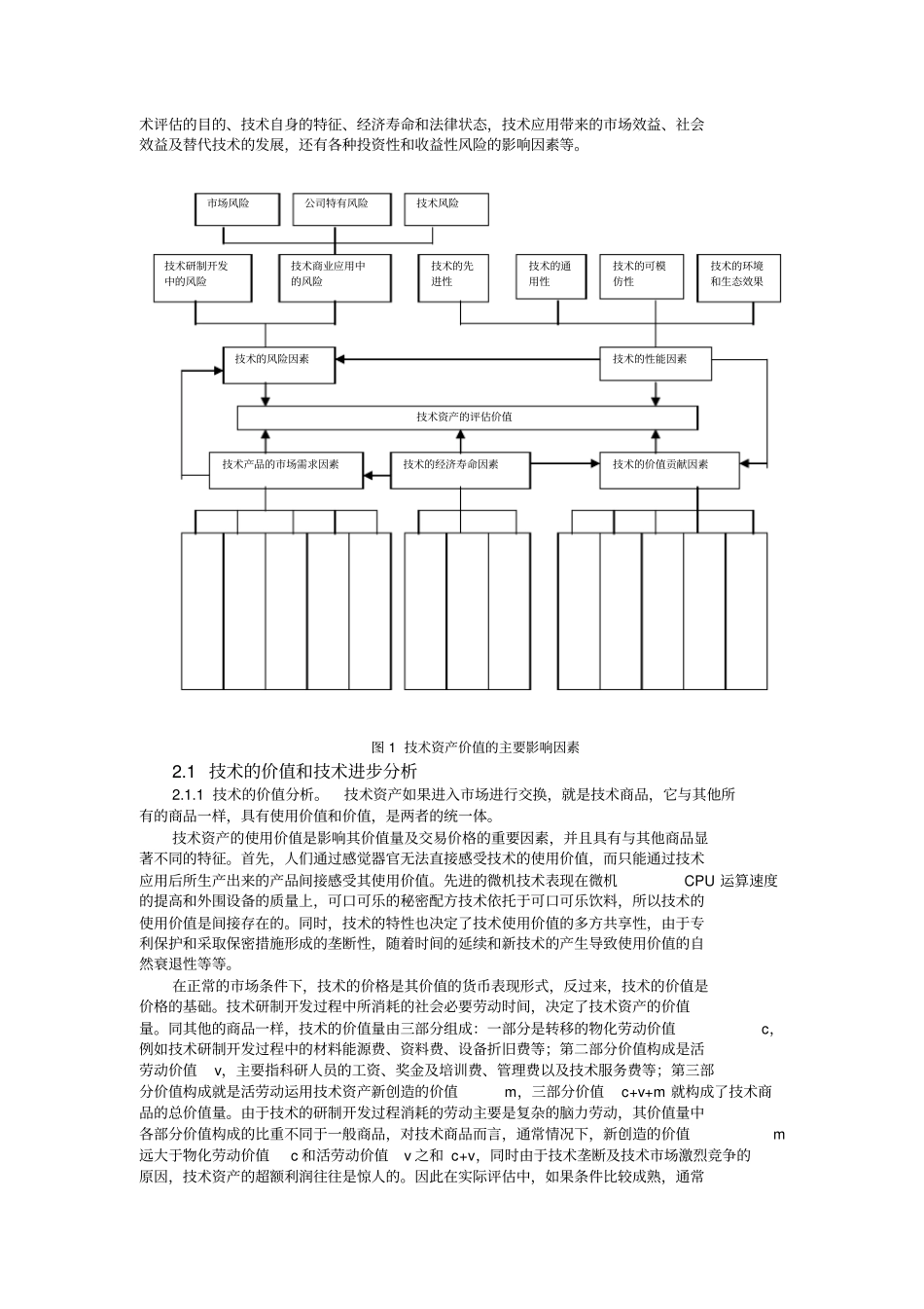 技术型无形资产评价具体方法研究_第2页