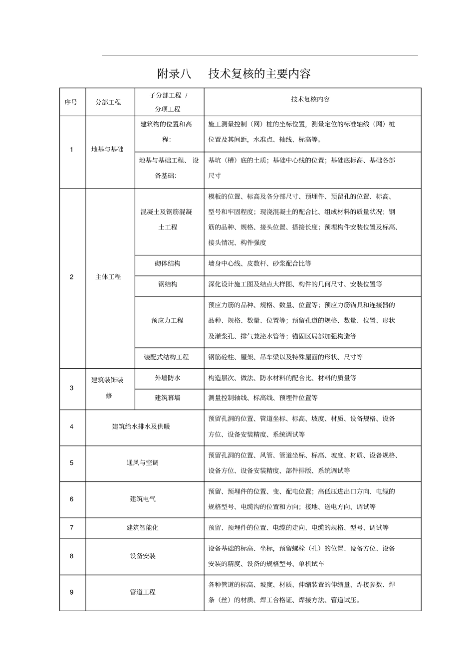 技术复核的主要内容_第1页