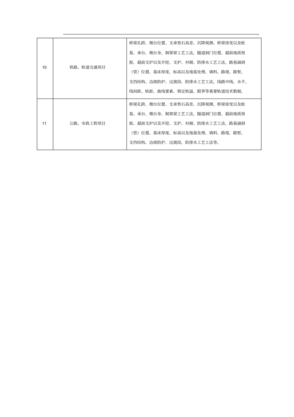 技术复核的主要内容_第2页
