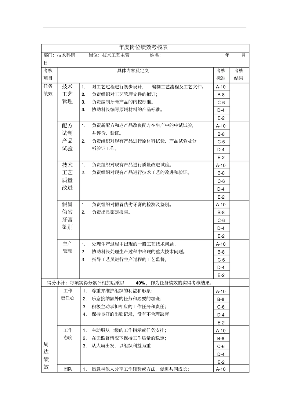 技术工艺主管年岗位绩效考核表_第1页
