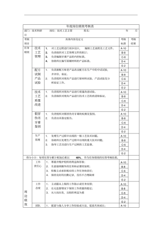 技术工艺主管年岗位绩效考核表