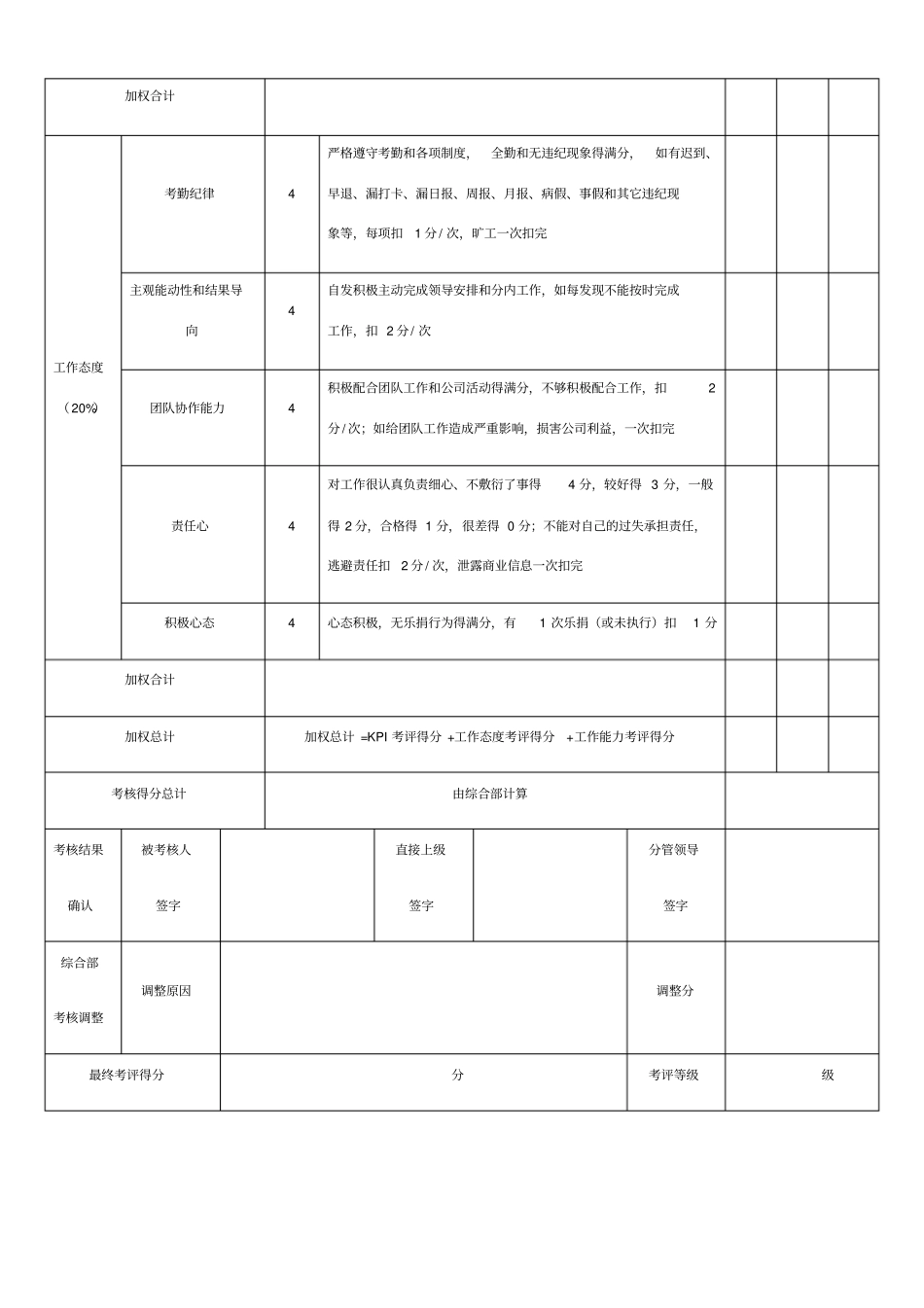技术开发人员绩效考核表_第2页