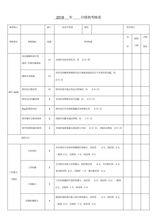 技术开发人员绩效考核表