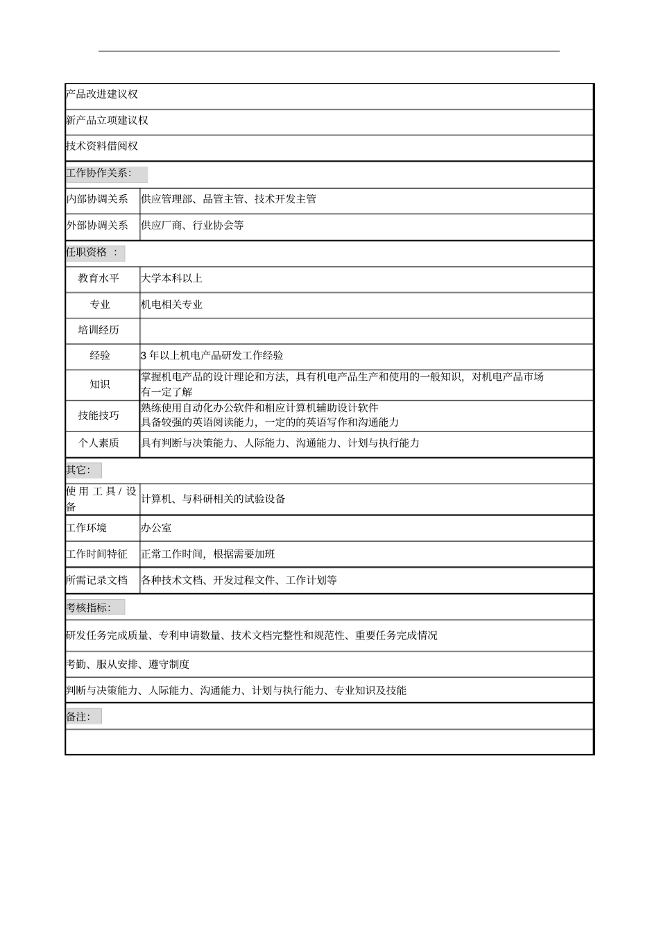 技术开发员职务说明书_第2页