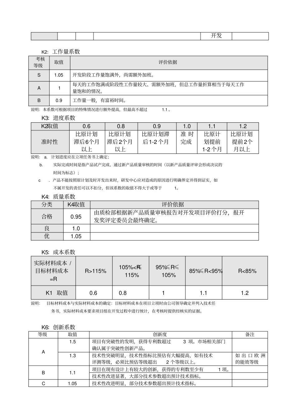 技术开发奖考核系数评定标准_第2页