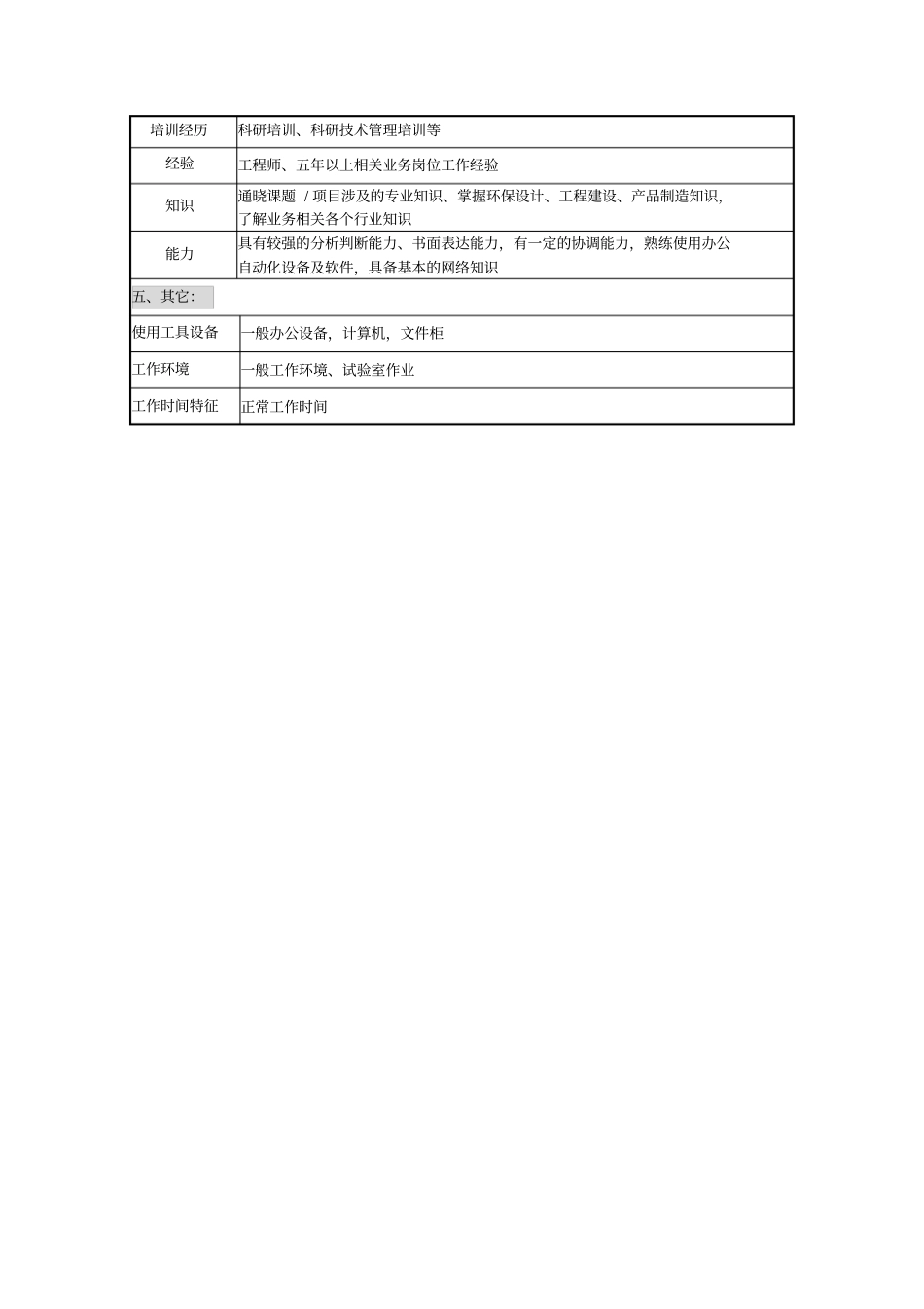 技术开发职位说明书_第2页