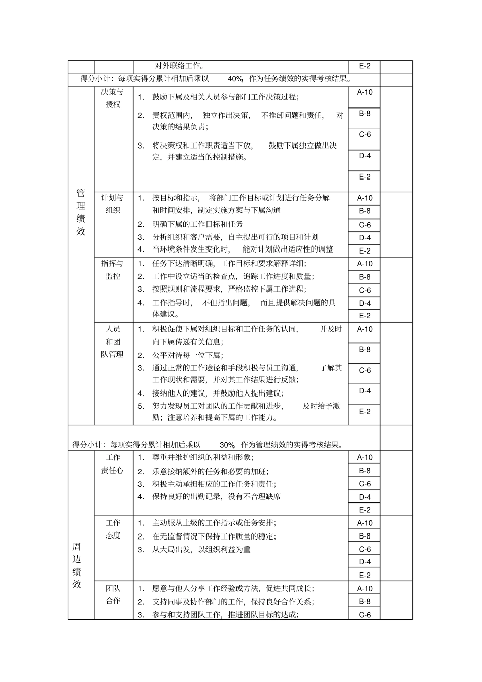 技术开发部部长绩效考核指标KPI_第2页