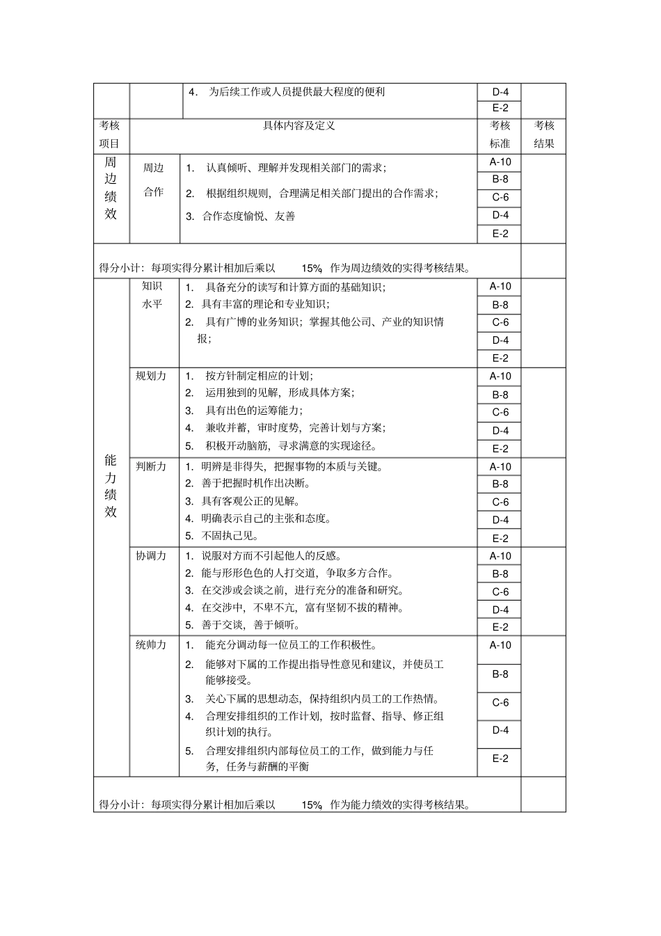 技术开发部部长绩效考核指标KPI_第3页