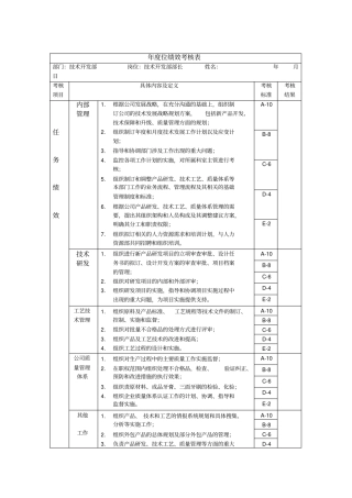 技术开发部部长绩效考核指标KPI