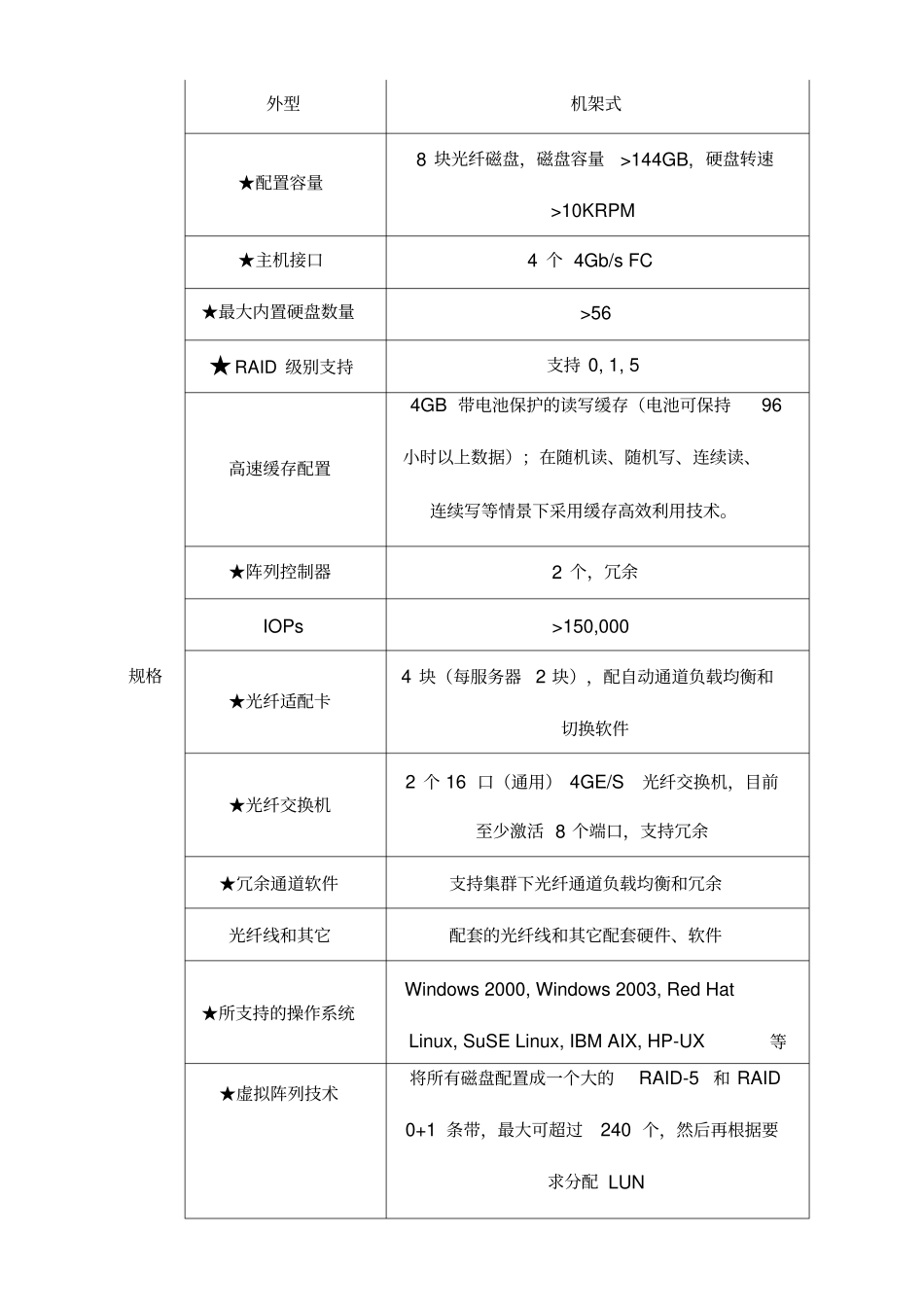技术性能指标及配置要求_第3页